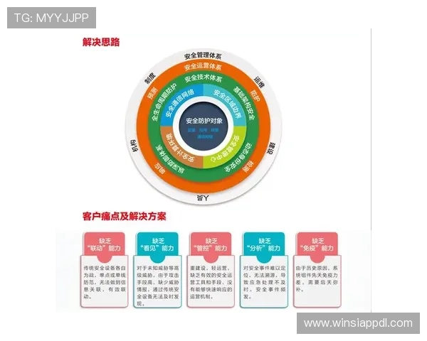 澳门彩备用网址安全保障措施，确保每位玩家的资金与个人信息安全